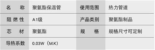 铜仁聚氨酯发泡保温管厂家现货产品参数