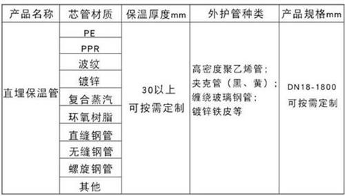 铜仁聚氨酯直埋保温管加工产品材质